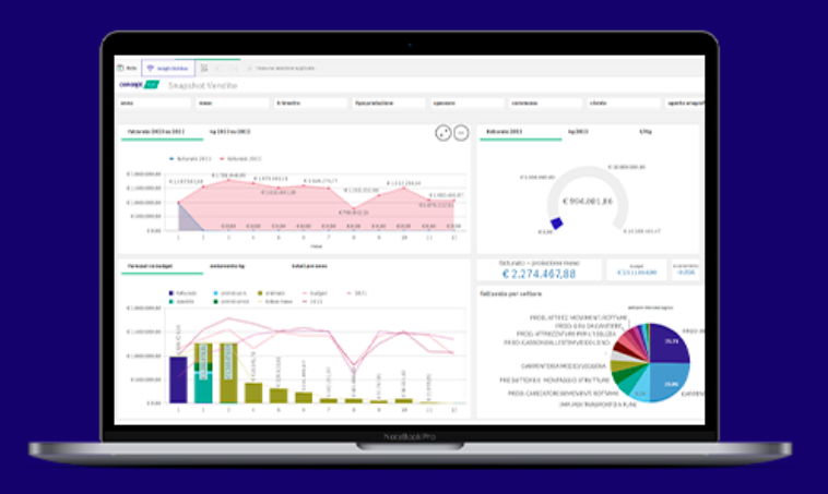 Concept KPI